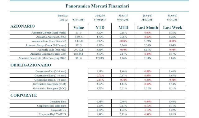 Mercati1