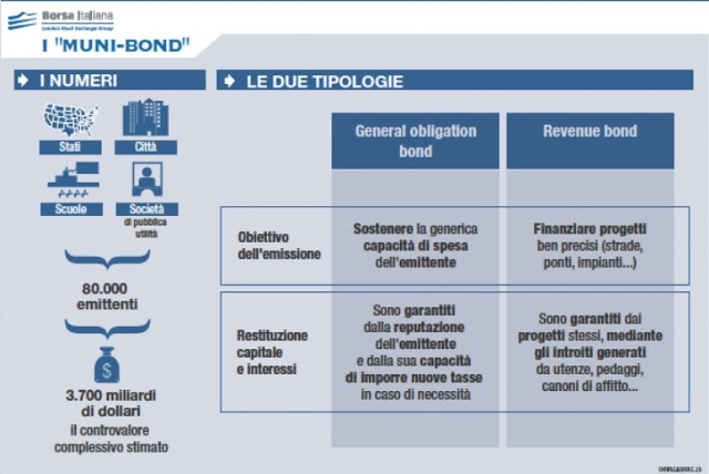 MuniBond1