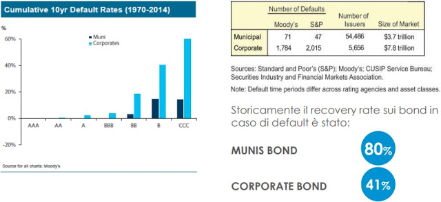 MuniBond4