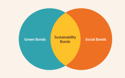 I Green Bonds