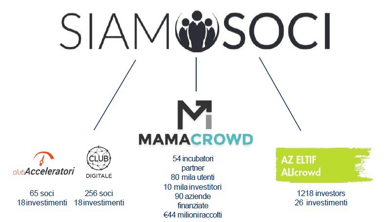 siamosoci